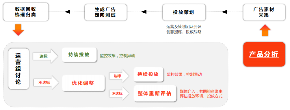 客戶需求.png